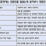 [댓글부탁해] 아이돌 <b>팬</b>싸가려면 앨범 몇<b>장사</b>냐