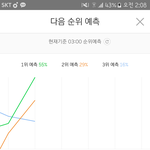 [EXO] <b>화요일</b>??
