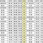[댓글부탁해] 경주월드 버스타고 가본적있는새롬