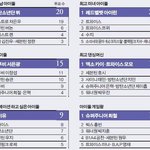 [방탄소년단] 같은 <b>업계</b> 연예인들 정국이 아무것도 안뽑아줬네