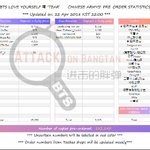 [방탄소년단] 정국 중국팬들 <b>비리</b>터져서 공구 0장임ㅋㅋㅋㅋㅋ