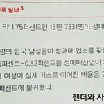 와 한국 하루에 <b>성매수</b> 하는 남자 10만명이라네요