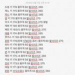 [NCT] 키/몸무게 <b>정리</b>