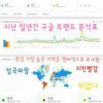 [방탄소년단] 그래프 볼줄도 모르는 븅신 <b>뷔</b>악개 ㅋㅋㅋㅋ