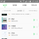 [방탄소년단] 오후 <b>2</b>시 멜<b>1</b>론 차트 순위 대박