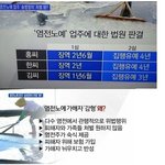 [마이갤] <b>신안</b> 사건 판결