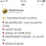 [방탄소년단] 오늘도 <b>방문</b>뿌시는 방모닝소식~!