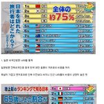 [마이갤] 일본 관련 <b>통계</b>들
