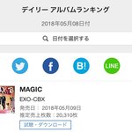 [EXO] <b>경축</b> 첸백시 오리콘앨범차트1위