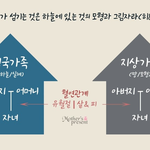 <b>성경</b> 속 비밀, 어머니 하나님을 믿는 하나님의 교회(안상홍님)