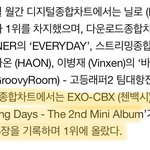 [EXO] 다람지들 개온 4월 앨범차트 1위