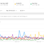 방탄소년단, 엑소, 빅뱅, 동방신기 <b>쟈니스</b>아이돌과 비교한 일본내...