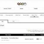 [백현] 첸백시Blooming <b>Days</b> 2018년 4월 가온앨범차트...