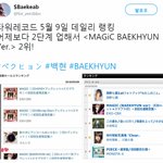 [백현] 타워레코드 5월 9일 데일리 <b>랭킹</b> 백현 2위