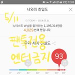 [뉴이스트] 끌올) 팬톡 재<b>정비</b> 의견 진행글