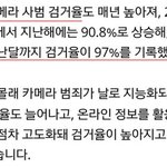 [댓글부탁해] 봐줘))성범죄,<b>청원</b>이라도 넣어볼까?