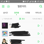 [인피니트] 텔미댄스<b>부문</b>일간순위