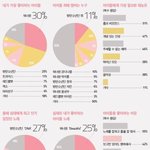 [방탄소년단] 지민,<b>뷔</b>,정국 인기정리