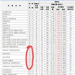 [댓글부탁해] 얘드라 이거 모야..?