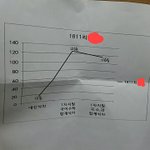 [드루와] <b>중간</b>고사 후기