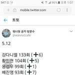 워너원 <b>공카</b> 방문수
