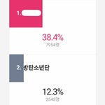 [방탄소년단] 5월 브랜드 평판 설문조사