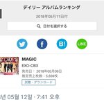 [EXO] 오늘 첸백시 <b>데일리</b> 1위한거