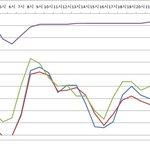펜타곤 아이들 날로 먹다?