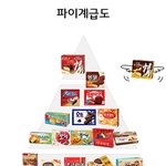 [인피니트] 얘들아 참고하자
