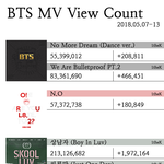 [방탄공카방] 방탄 뮤비뷰 카운트