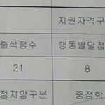 [댓글부탁해] 애들아 나 내신 종합 있잖아