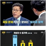 [명랑엽떡] <b>문재</b>인 정부의 경제 정책 평가