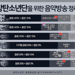 [방탄소년단] 조만간 컴백후 24시간내