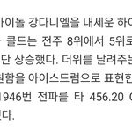 [강다니엘] 하이트 이번주 광고 시청률 5위 (강다니엘)