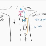 [댓글부탁해] 내<b>차</b><b>옆</b>으로 끼여든 오토바이