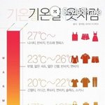 여드름<b>피분</b>데 쿠션 뭐 써야되지..?