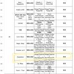 [방탄소년단] 호빵맨 <b>힙</b>한 노래인듯!!