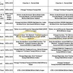 [방탄소년단] 안잘린 사진으로 다시보는데 러브메이즈..