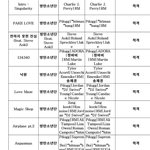 [방탄소년단] 우리 컴백<b>무대</b> 할<b>때</b>