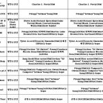 [방탄소년단] 이번 곡작업 참여