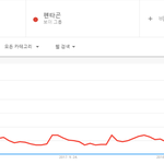 [댓글부탁해] 워너원 해외인기 <b>위엄</b>.JPG