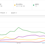 이벤트해서 10만장 팔린다는 워너원 일본 <b>인지</b>도 ㅋㅋㅋㅋㅋㅋㅋㅋㅋ