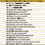 [댓글부탁해] 2018년 상반기 일본 노래방 K-<b>POP</b>가수 노래 순위...