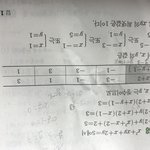 고1 부정방정식 기본하나만 알려줘....