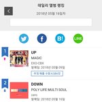 [EXO] 첸백시 5/16 <b>데일리</b> 차트 1위한 거 맞지?
