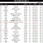 멜론 진입이용자수 표 <b>new</b>