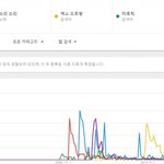 [댓글부탁해] 2000년대 <b>SM</b> <b>남자</b>아이돌 최고 히트곡은 링딩동...