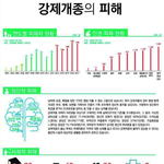 [살려주세요] 아직도 대한민국의 인권수준이...