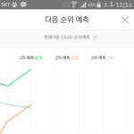 내눈을 의심햇다