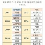 [드루와] 각 <b>시대별</b> 대표 아이돌이래